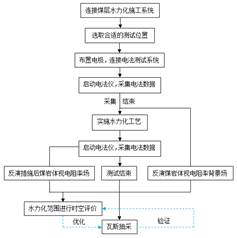 免费看第一大黄片操逼基于直流电法的煤层增透措施效果快速检验技术